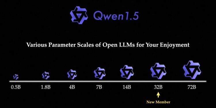 阿里巴巴推出Qwen1.5-32B 模型 兼顾效率和准确性