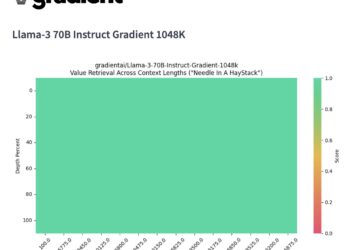 将Llama-3 的上下文长度从8K扩展到超过100万