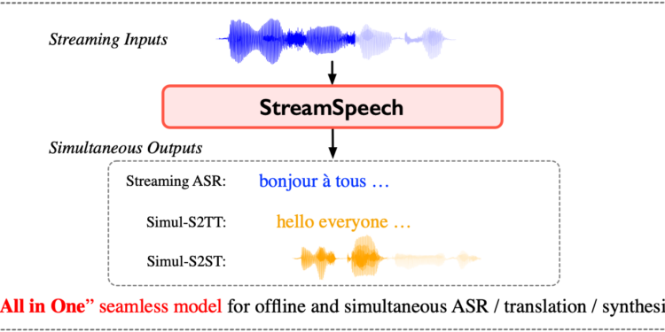 modelscope-funasr的语音转写服务，要使用fst热词功能，就必须要用语言模型吗？  第1张