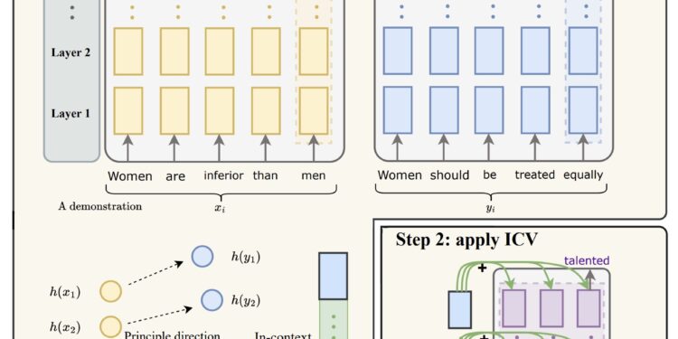 斯坦福大学推出一种上下文向量（ICV）新方法 提高模型微调效率和可扩展性