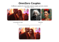 Omni-Zero-Couples ：无需图像训练自动生成风格化情侣肖像的扩散模型