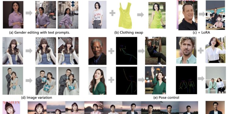 StoryMaker：一致性角色图像解决方案 能同时保持面部、服装、发型和身体姿态一致性