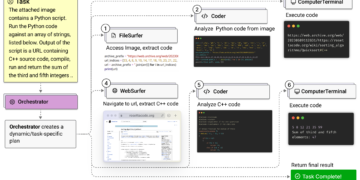 Magentic-One：微软发布用于解决复杂任务通用多智能体 可自行编写和执行代码并进行人机交互
