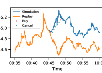 微软开源了一款金融市场预测工具 MarS 能够实现逼真的市场模拟