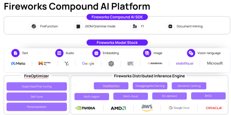 Fireworks AI新功能 能够将图像或PDF等非文本内容转化为LLM可理解的结构化文本
